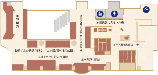 2階江戸上水