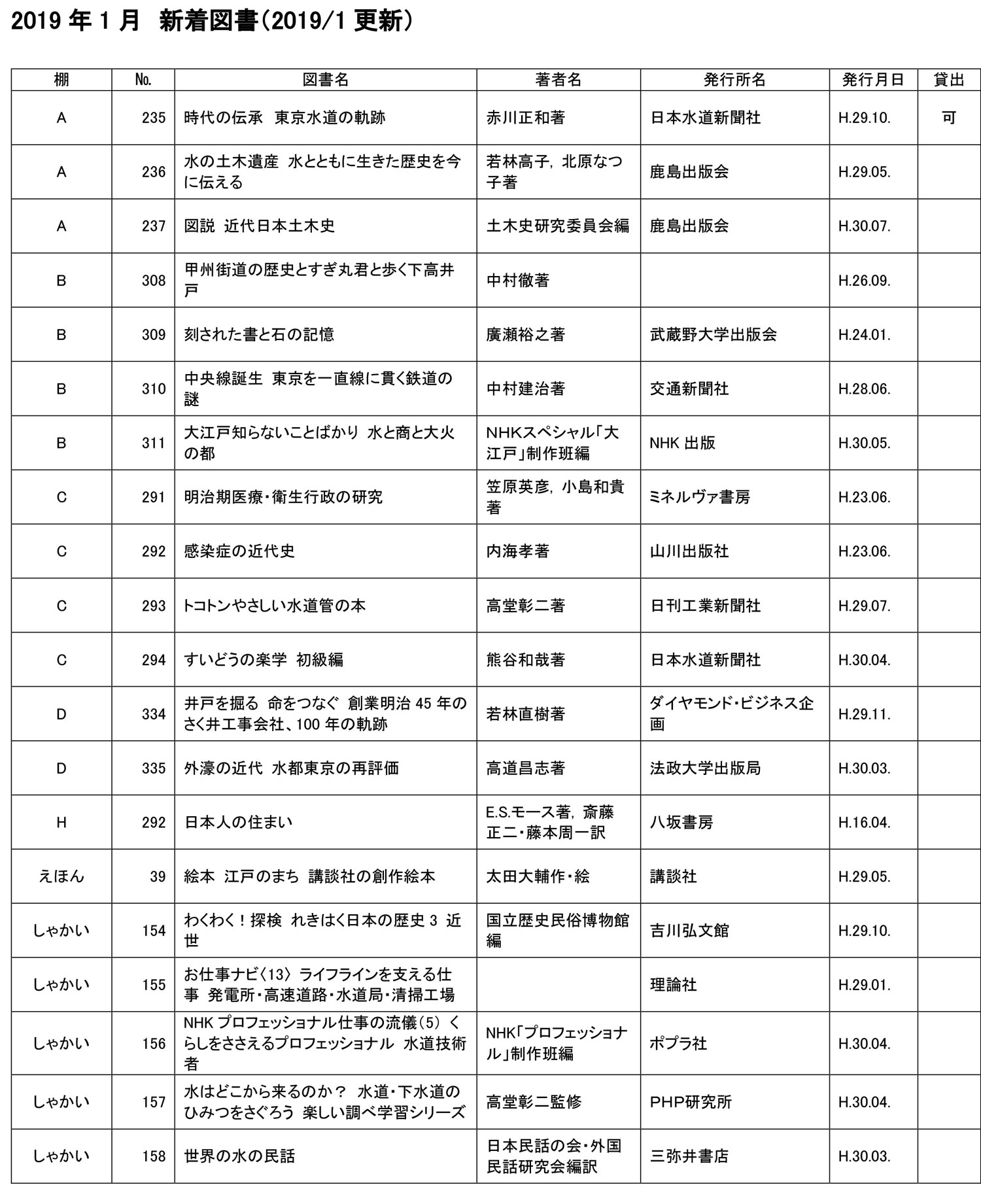 10月新着図書