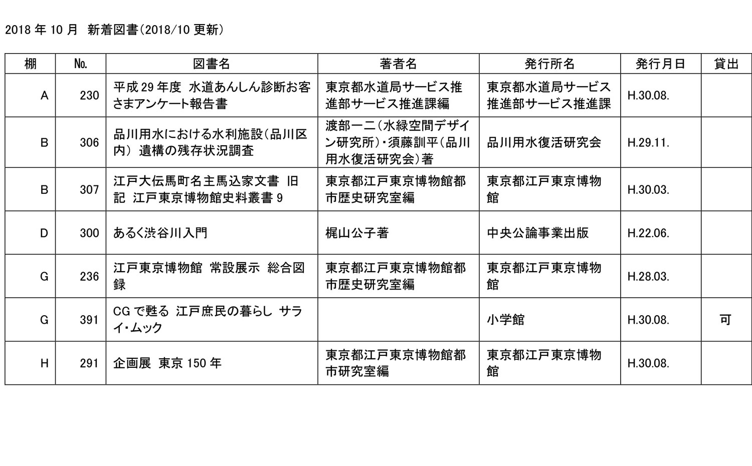 10月新着図書
