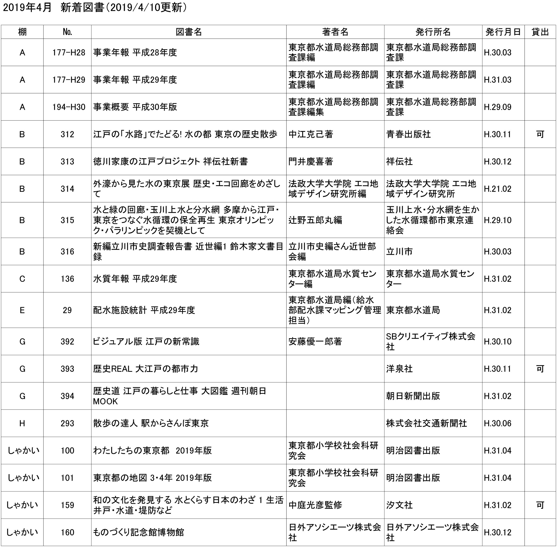 4月新着図書
